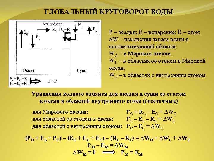 ГЛОБАЛЬНЫЙ КРУГОВОРОТ ВОДЫ Р – осадки; Е – испарение; R – сток; ∆W –