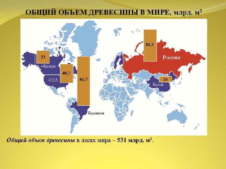 ОБЩИЙ ОБЪЕМ ДРЕВЕСИНЫ В МИРЕ, млрд. м 3 Общий объем древесины в лесах мира