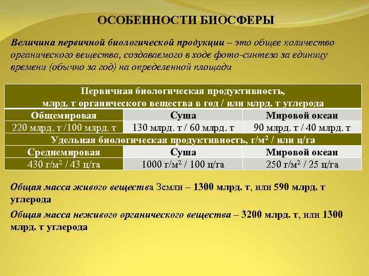 ОСОБЕННОСТИ БИОСФЕРЫ Величина первичной биологической продукции – это общее количество органического вещества, создаваемого в