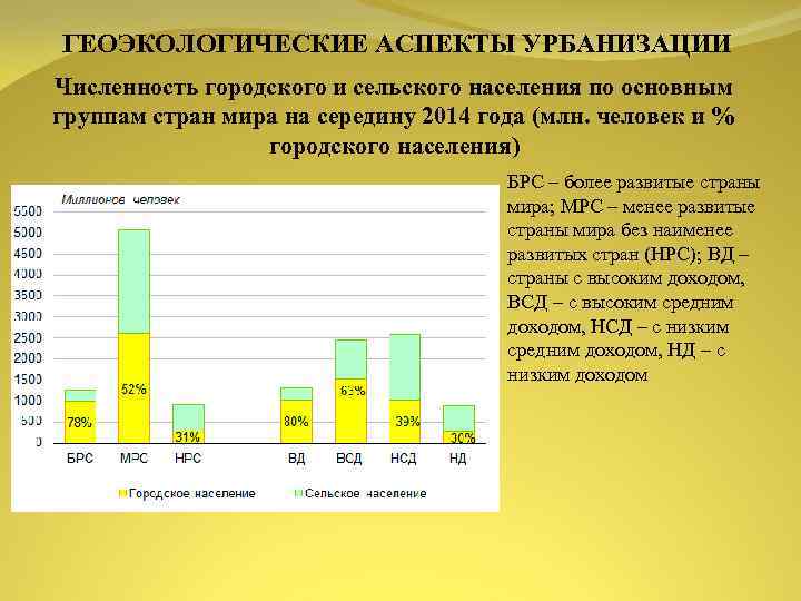 Проблема сельского населения