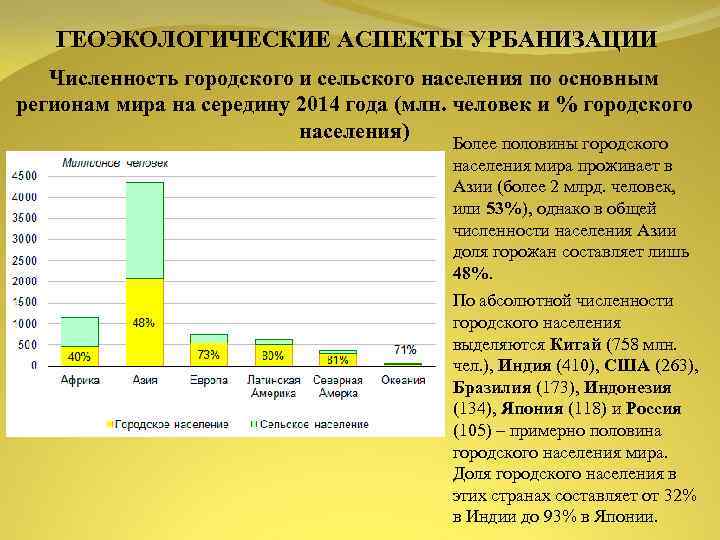 ГЕОЭКОЛОГИЧЕСКИЕ АСПЕКТЫ УРБАНИЗАЦИИ Численность городского и сельского населения по основным регионам мира на середину