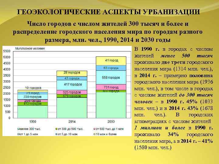 ГЕОЭКОЛОГИЧЕСКИЕ АСПЕКТЫ УРБАНИЗАЦИИ Число городов с числом жителей 300 тысяч и более и распределение