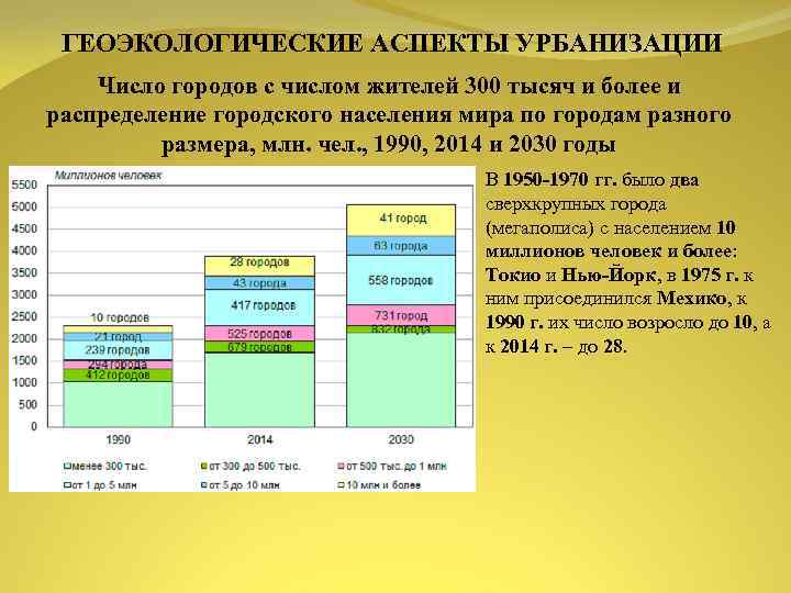ГЕОЭКОЛОГИЧЕСКИЕ АСПЕКТЫ УРБАНИЗАЦИИ Число городов с числом жителей 300 тысяч и более и распределение
