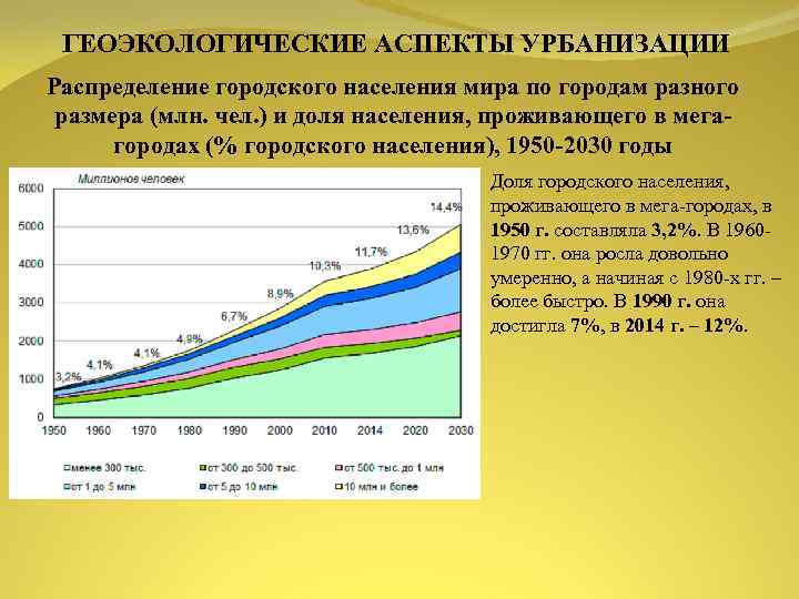 Урбанизация в географии. Геоэкологические аспекты урбанизации. Геоэкологические проблемы урбанизации. Геоэкологические особенности урбанизации. Геоэкологические аспекты это.