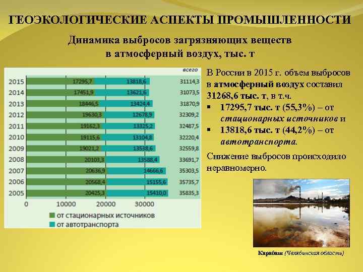 ГЕОЭКОЛОГИЧЕСКИЕ АСПЕКТЫ ПРОМЫШЛЕННОСТИ Динамика выбросов загрязняющих веществ в атмосферный воздух, тыс. т В России