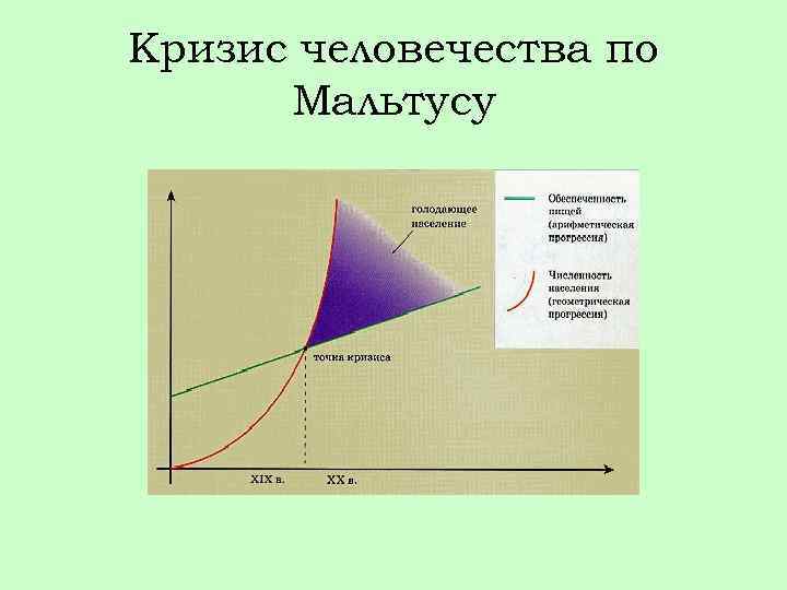 Кризис человечества по Мальтусу 