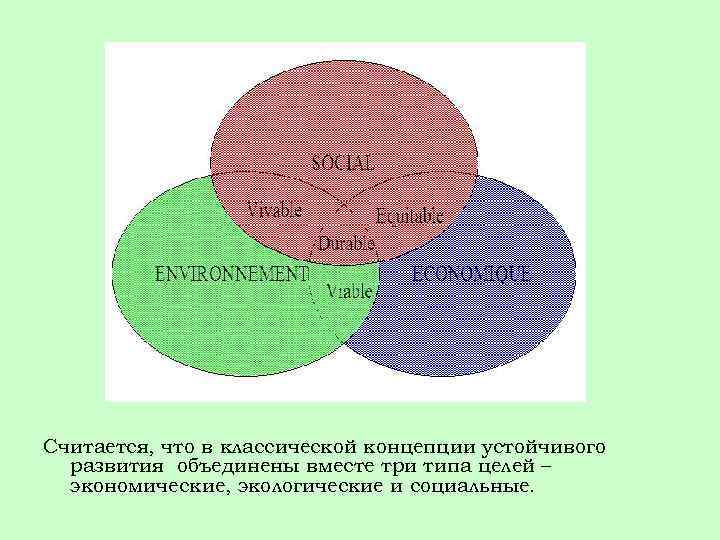 Считается, что в классической концепции устойчивого развития объединены вместе три типа целей – экономические,