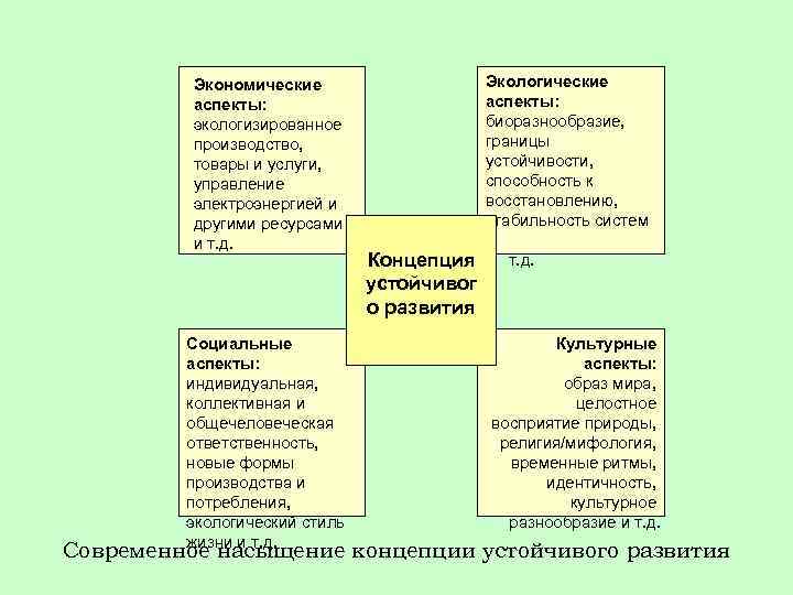 Экономические аспекты: экологизированное производство, товары и услуги, управление электроэнергией и другими ресурсами и т.