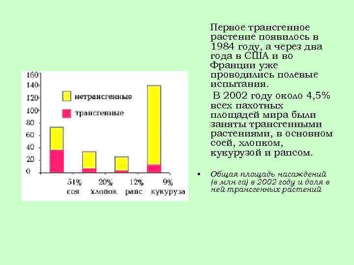 Первое трансгенное растение появилось в 1984 году, а через два года в США и