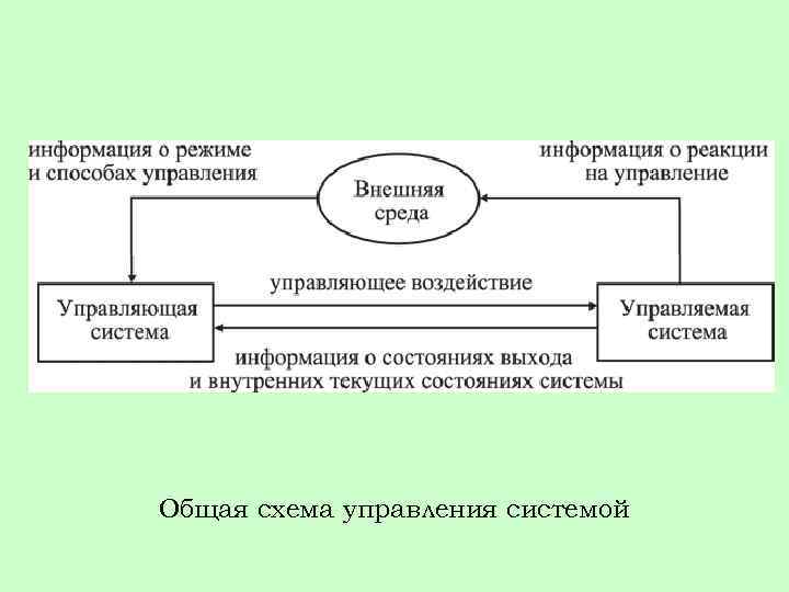 Общая схема управления системой 