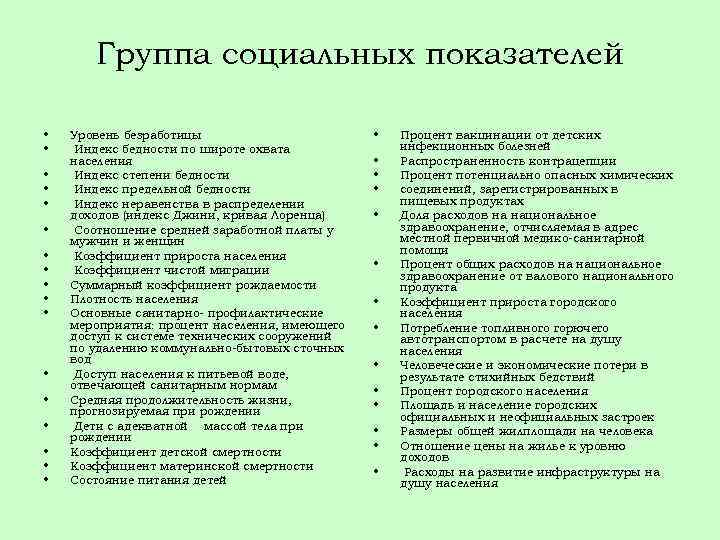 Группа социальных показателей • • • • • Уровень безработицы Индекс бедности по широте