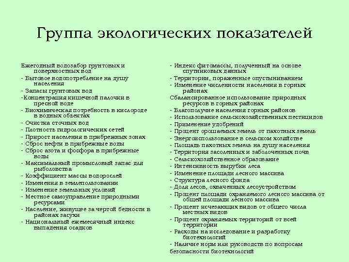 Группа экологических показателей Ежегодный водозабор грунтовых и поверхностных вод - Бытовое водопотребление на душу