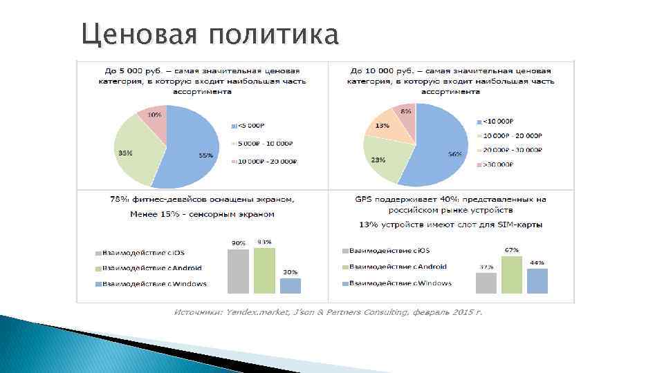 Ценовая политика 