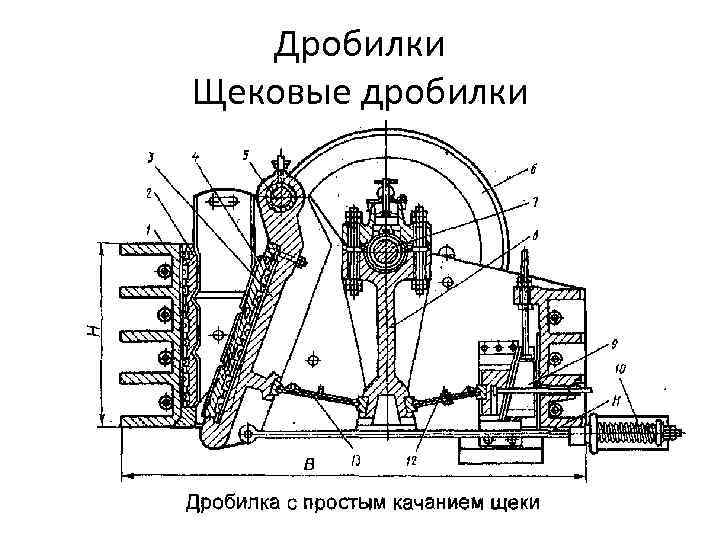 Чертеж дробилки