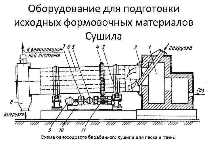 Формовочный аппарат схема