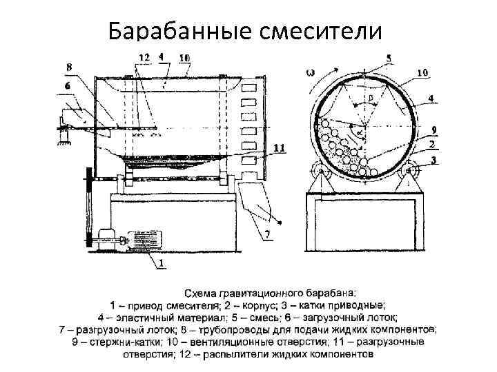 Барабанные смесители 