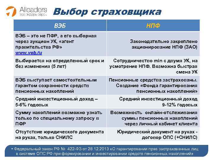 Выбор страховщика ВЭБ – это не ПФР, а его выборная через аукцион УК, «агент