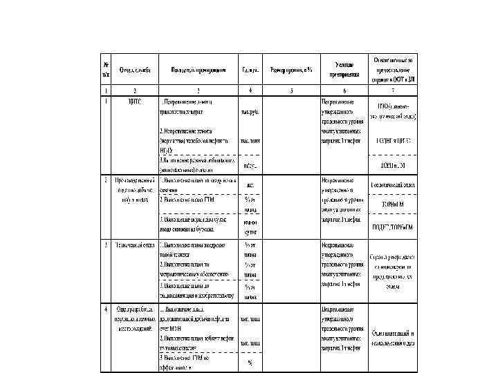 12 Список профессий рабочих, которым установлены коэффициенты за работу во вредных и тяжелых условиях