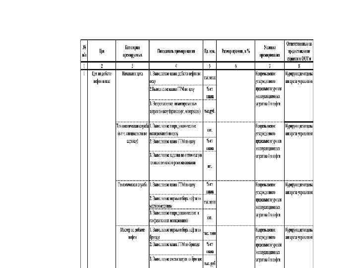 13 Перечень работ, профессий и должностей с вредными и тяжелыми условиями труда работа на
