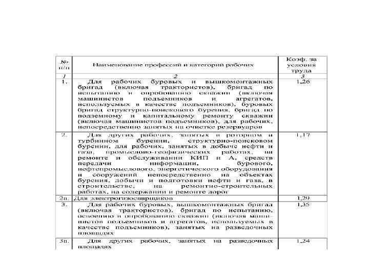 10 Тарифные ставки рабочих ОАО «Татнефть