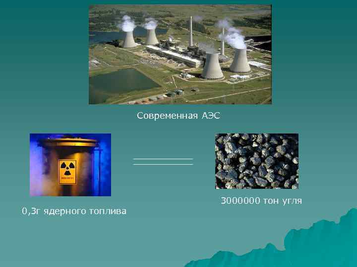 Современная АЭС 0, 3 г ядерного топлива 3000000 тон угля 
