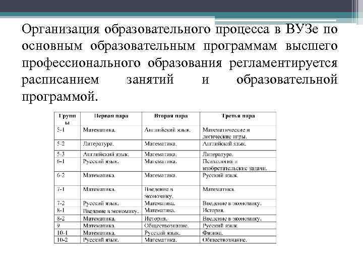 Организация образовательного процесса в ВУЗе по основным образовательным программам высшего профессионального образования регламентируется расписанием