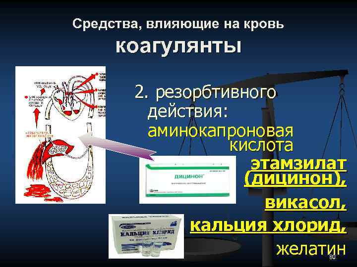 Средство резорбтивного действия. Механизм действия аминокапроновой кислоты. Средства влияющие на кровь. Коагулянты резорбтивного действия. Аминокапроновая кислота при легочном кровотечении.