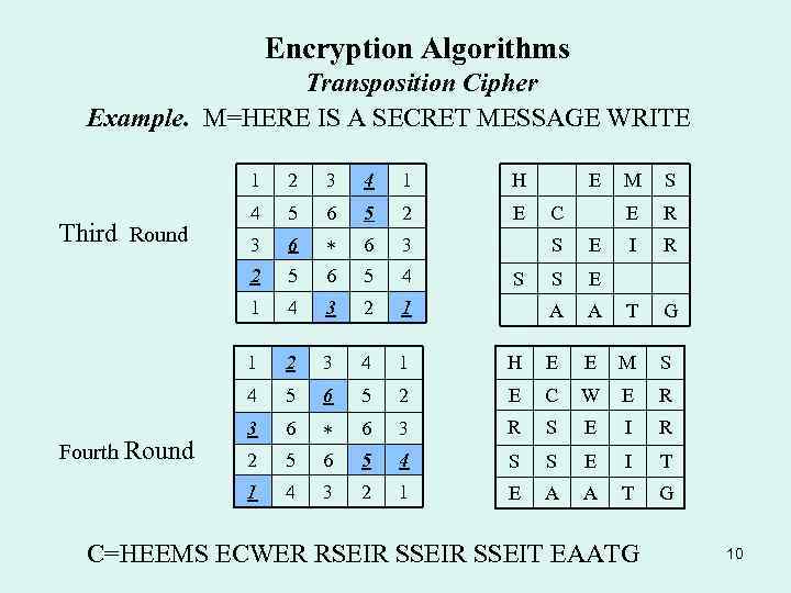 Encryption Algorithms Transposition Cipher Example. M=HERE IS A SECRET MESSAGE WRITE 1 4 1