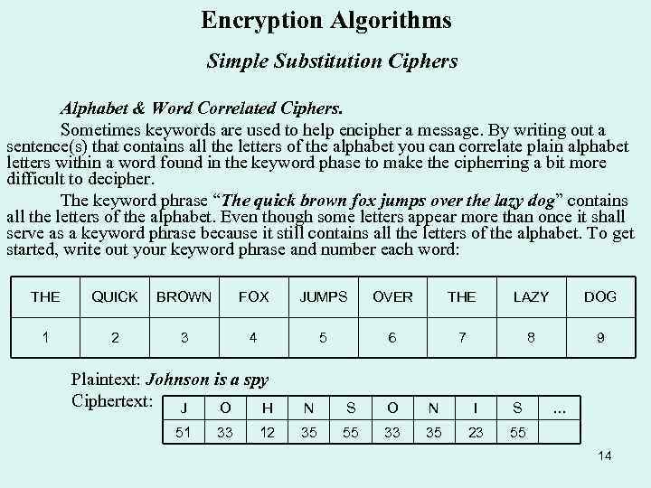 Encryption Algorithms Simple Substitution Ciphers Alphabet & Word Correlated Ciphers. Sometimes keywords are used