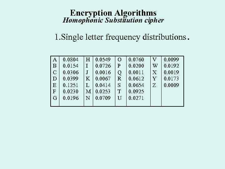 Encryption Algorithms Homophonic Substitution cipher 1. Single letter frequency distributions. A B C D