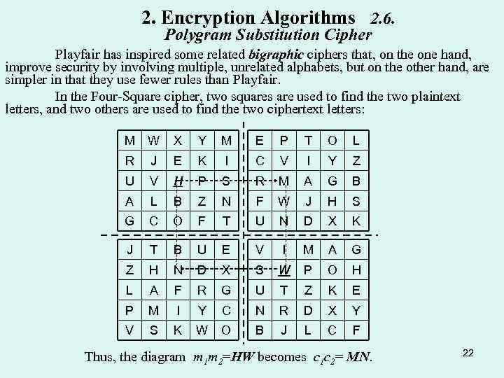 2. Encryption Algorithms 2. 6. Polygram Substitution Cipher Playfair has inspired some related bigraphic