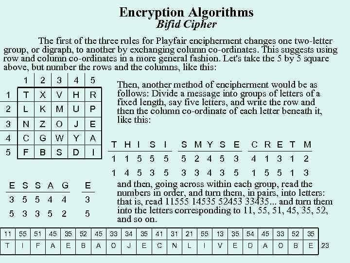 Encryption Algorithms Bifid Cipher The first of the three rules for Playfair encipherment changes