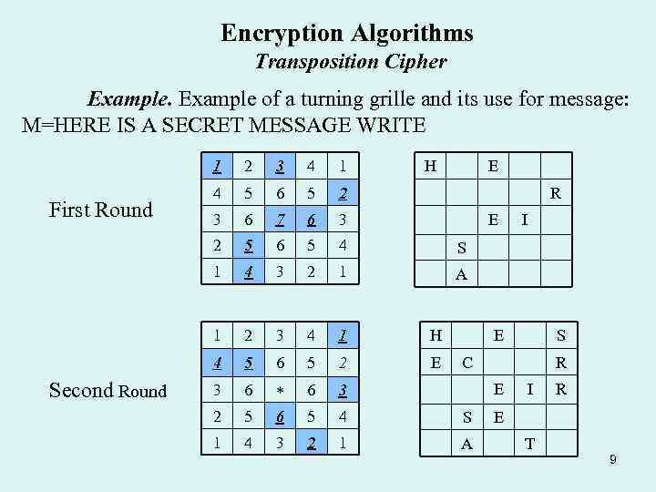 Encryption Algorithms Transposition Cipher Example of a turning grille and its use for message: