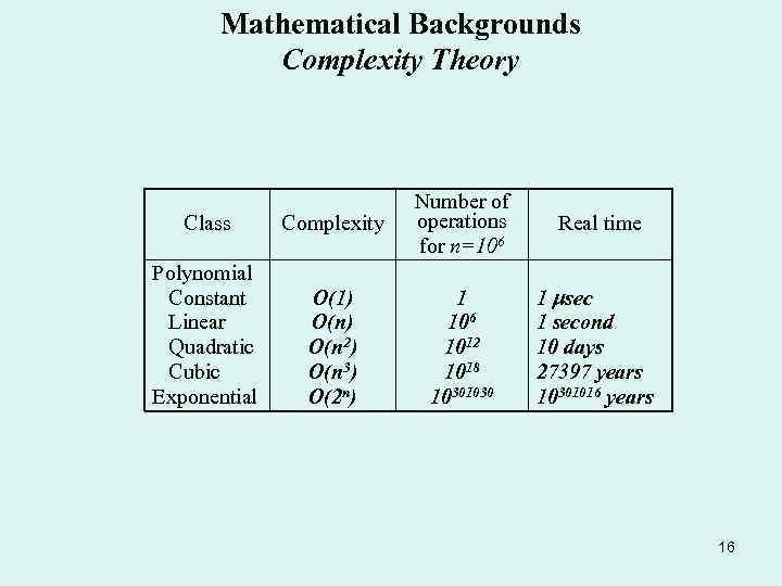 Mathematical Backgrounds Complexity Theory Class Complexity Number of operations for n=106 Polynomial Constant Linear