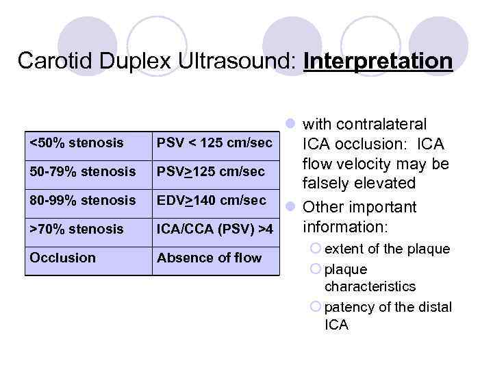 Carotid Duplex Ultrasound: Interpretation >70% stenosis l with contralateral PSV < 125 cm/sec ICA