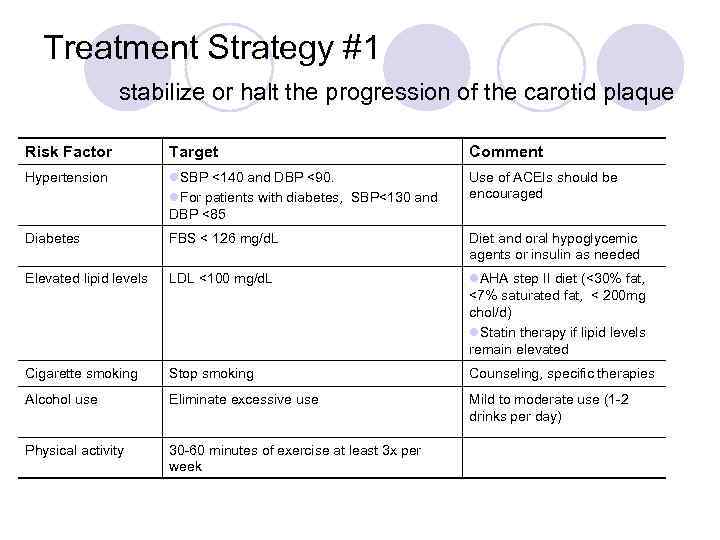 Treatment Strategy #1 stabilize or halt the progression of the carotid plaque Risk Factor