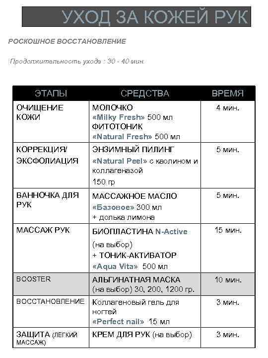 УХОД ЗА КОЖЕЙ РУК РОСКОШНОЕ ВОССТАНОВЛЕНИЕ [Продолжительность ухода : 30 - 40 мин. ЭТАПЫ