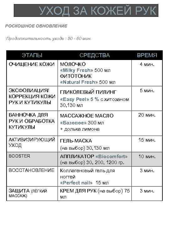 УХОД ЗА КОЖЕЙ РУК РОСКОШНОЕ ОБНОВЛЕНИЕ [Продолжительность ухода : 50 - 60 мин. ЭТАПЫ