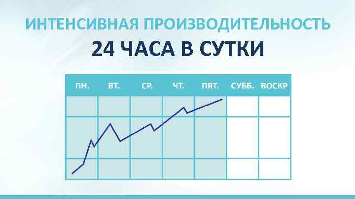 ИНТЕНСИВНАЯ ПРОИЗВОДИТЕЛЬНОСТЬ 24 ЧАСА В СУТКИ 