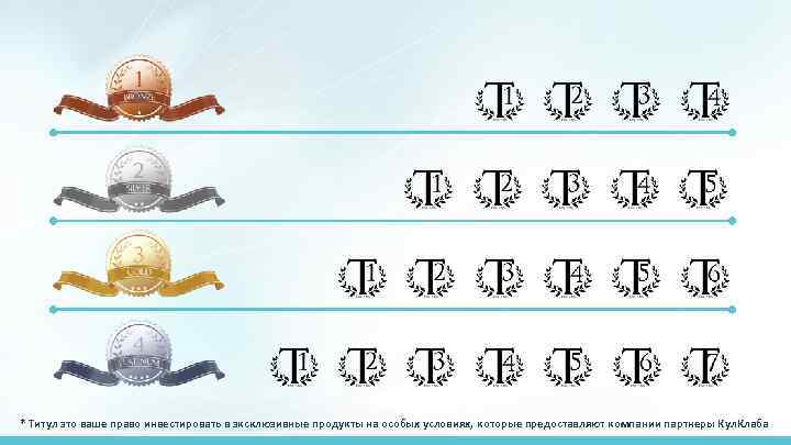 * Титул это ваше право инвестировать в эксклюзивные продукты на особых условиях, которые предоставляют