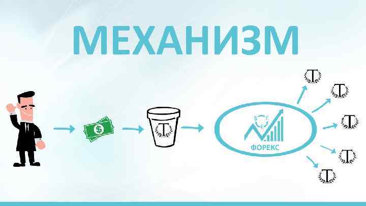 МЕХАНИЗМ 