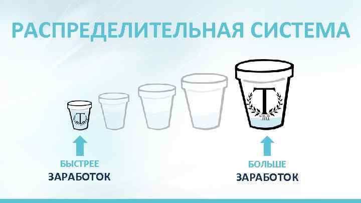 РАСПРЕДЕЛИТЕЛЬНАЯ СИСТЕМА БЫСТРЕЕ ЗАРАБОТОК БОЛЬШЕ ЗАРАБОТОК 