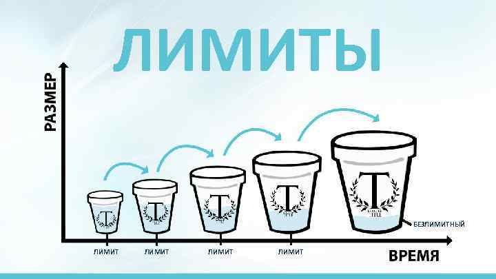 ЛИМИТЫ БЕЗЛИМИТНЫЙ ЛИМИТ 