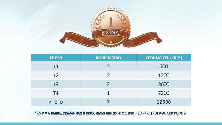 ТИТУЛ КОЛИЧЕСТВО СТОИМОСТЬ (KRPS) T 1 2 600 T 2 2 1200 T 3