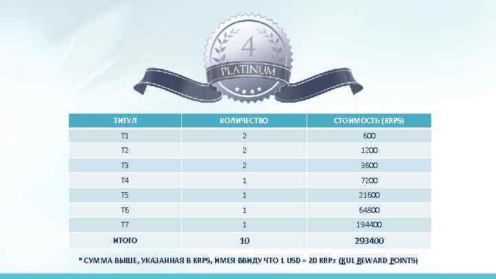 ТИТУЛ КОЛИЧЕСТВО СТОИМОСТЬ (KRPS) T 1 2 600 T 2 2 1200 T 3