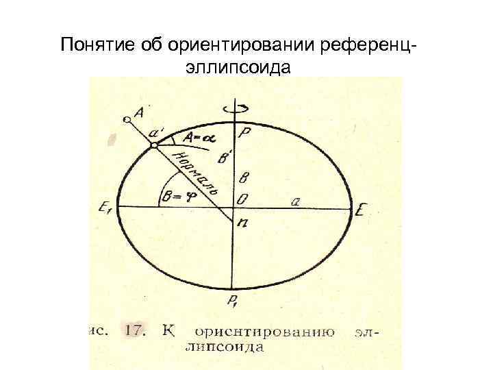 Понятие об ориентировании референцэллипсоида 