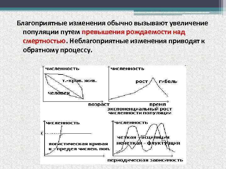 Благоприятные изменения обычно вызывают увеличение популяции путем превышения рождаемости над смертностью. Неблагоприятные изменения приводят