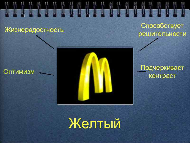 Способствует решительности Жизнерадостность Подчеркивает контраст Оптимизм Желтый 