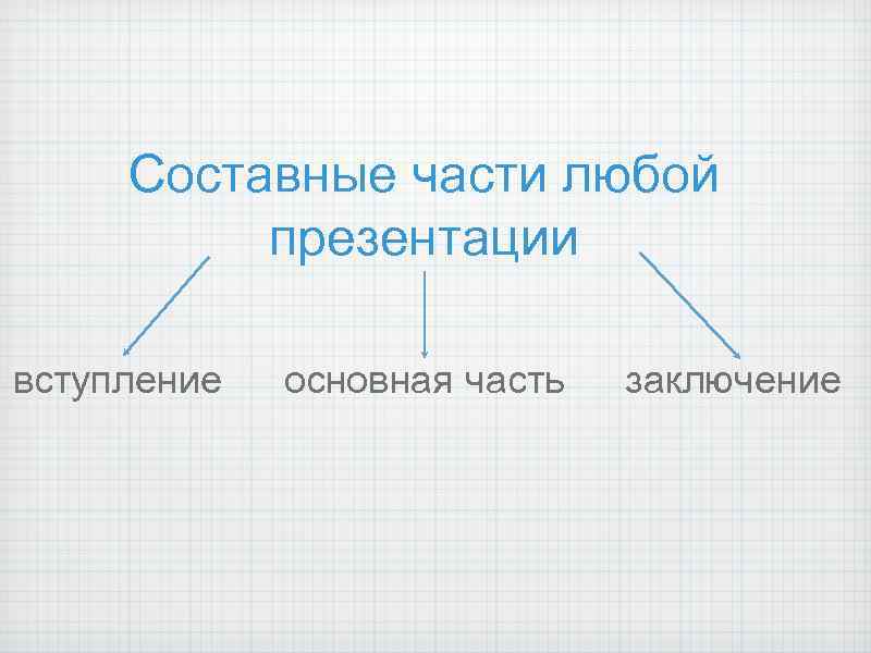 Составные части любой презентации вступление основная часть заключение 