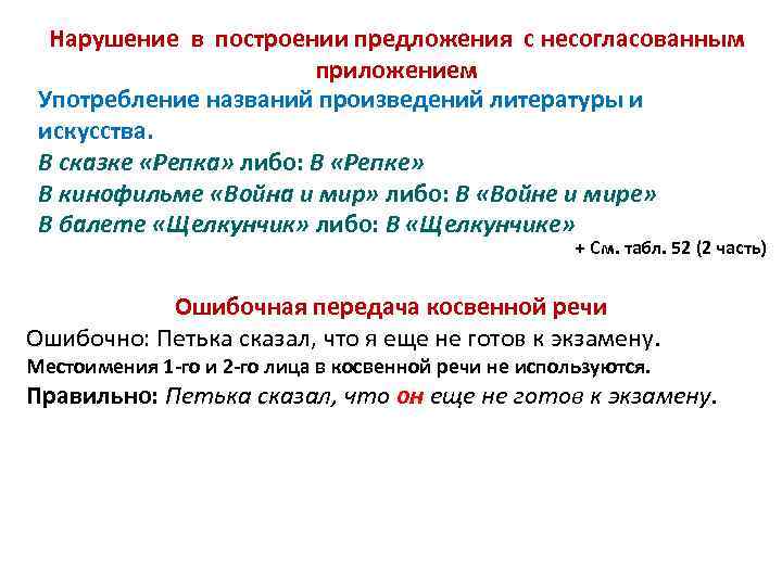 Нарушение в построении предложения с несогласованным приложением Употребление названий произведений литературы и искусства. В